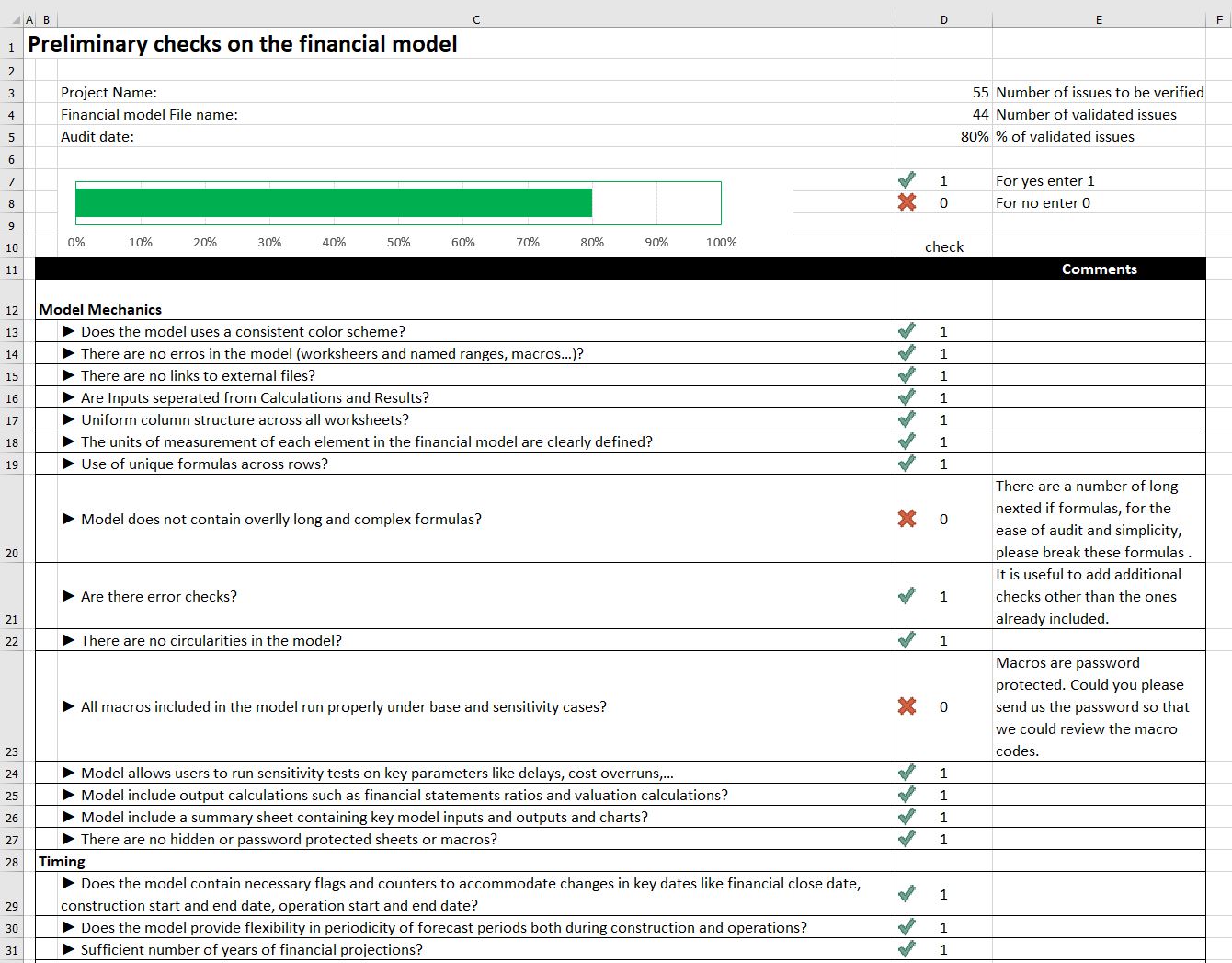 Financial Audit Checklist Template