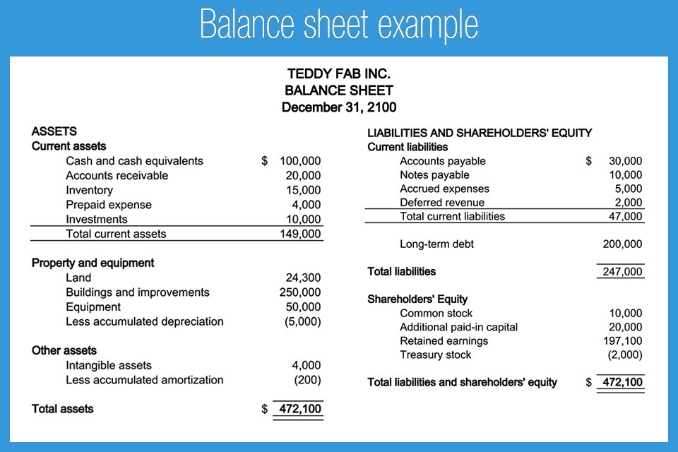 Financial Report Template